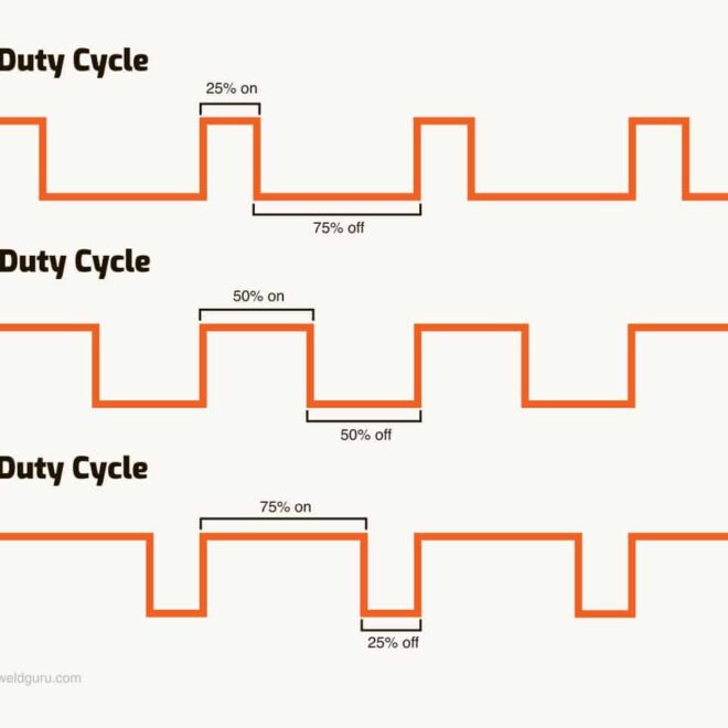 What Does Duty Cycle Mean On A Welder