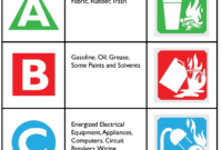 What Does The Letter On Fire Extinguishers Mean