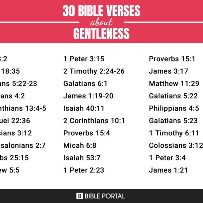 What Does Gentleness Mean In The Bible