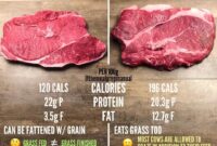 What Does Grass Fed Grain Finished Mean