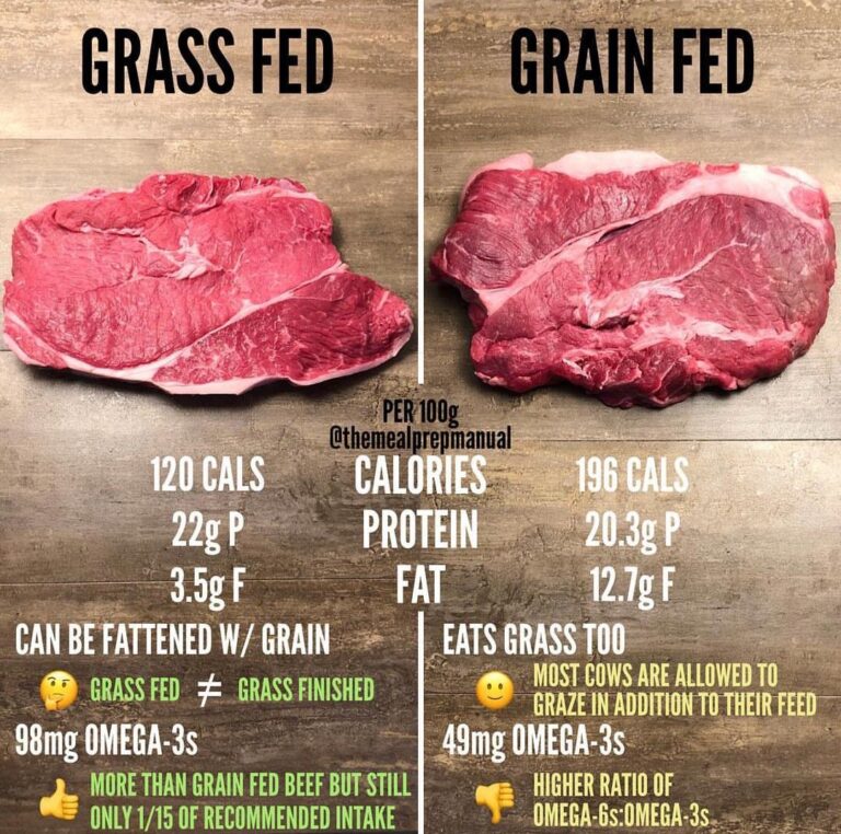 What Does Grass Fed Grain Finished Mean