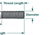What Does 10.9 Mean On A Bolt