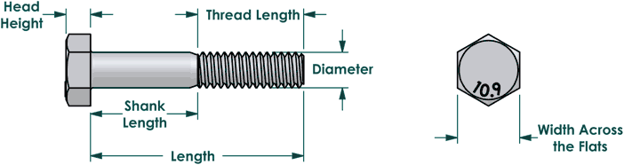 What Does 10.9 Mean On A Bolt