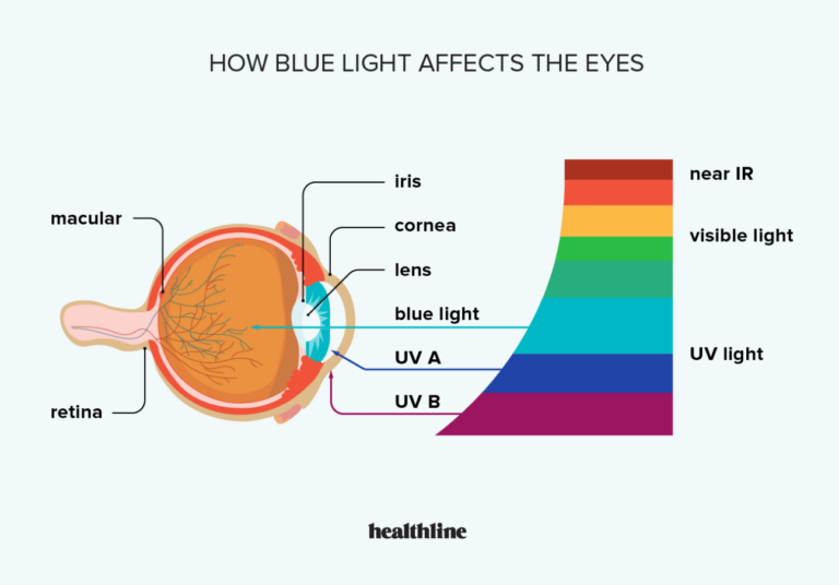 What Does Blue Lights Mean