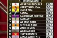 What Does Evens Mean In Horse Racing