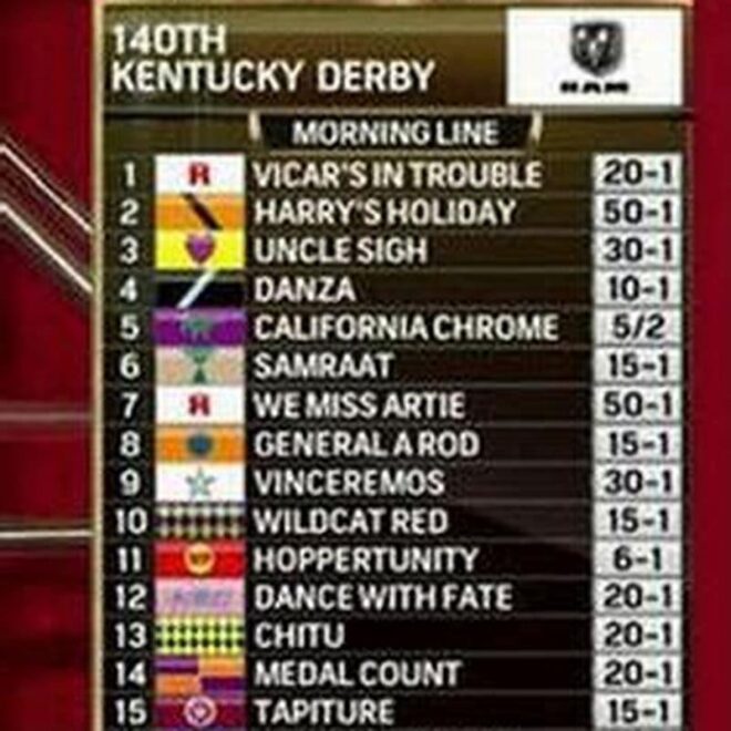 What Does Evens Mean In Horse Racing