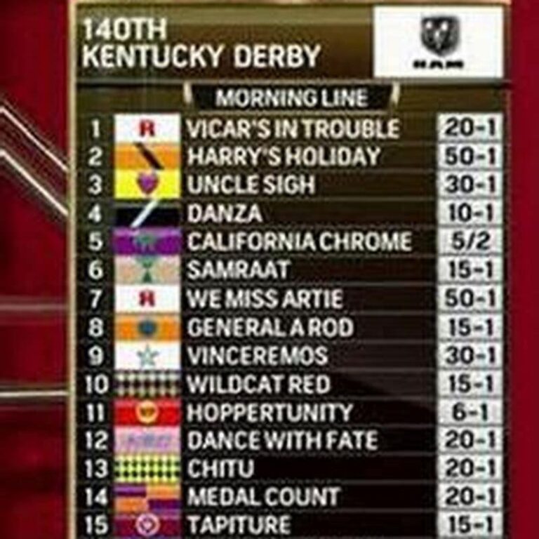 What Does Evens Mean In Horse Racing