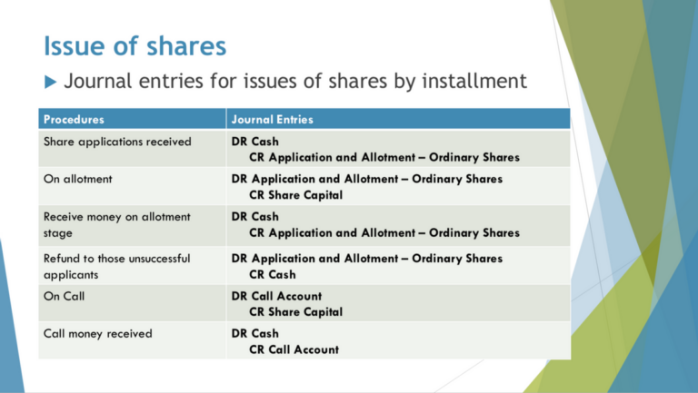 What Does Journaled Shares Mean