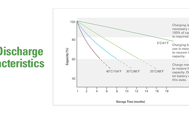 What Does Discharging Battery Mean