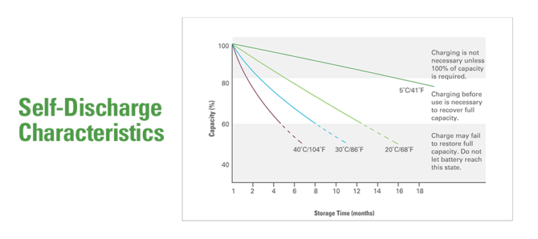 What Does Discharging Battery Mean