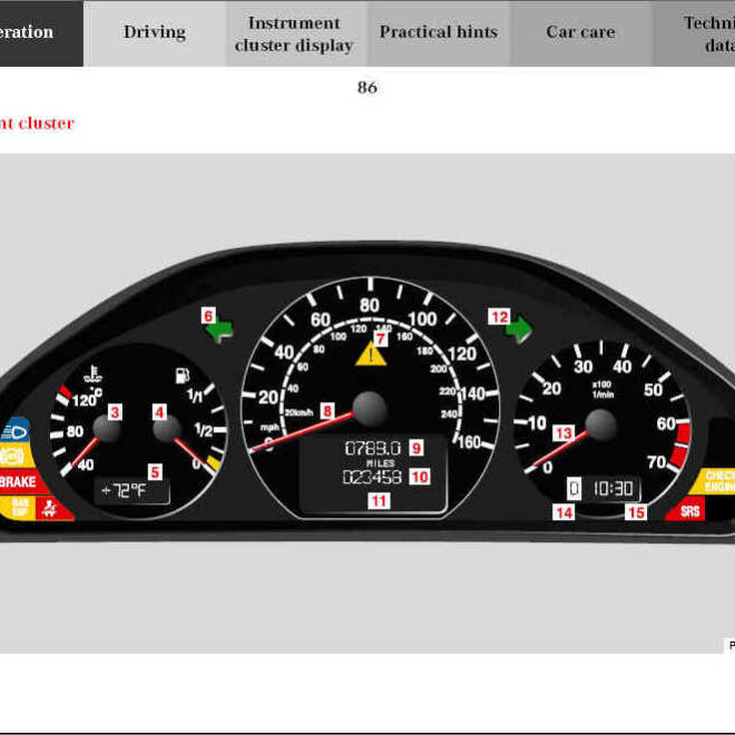 What Does Service Instrument Cluster Mean