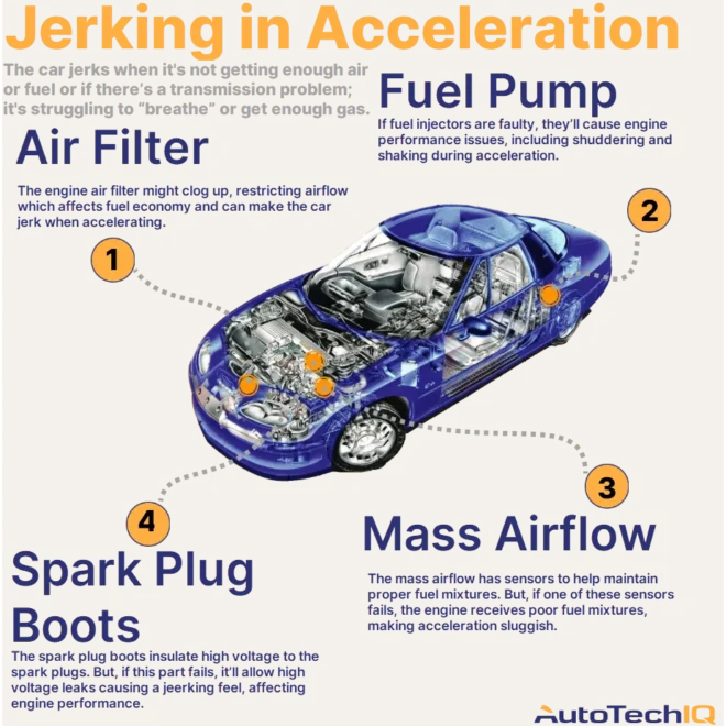What Does It Mean When Your Car Jerks When Accelerating