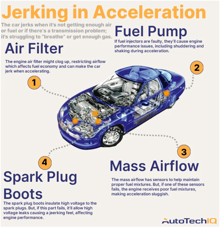 What Does It Mean When Your Car Jerks When Accelerating