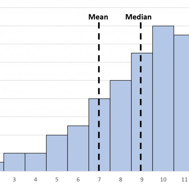what does less than mean