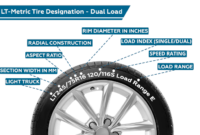 What Does Tire Load Range E Mean