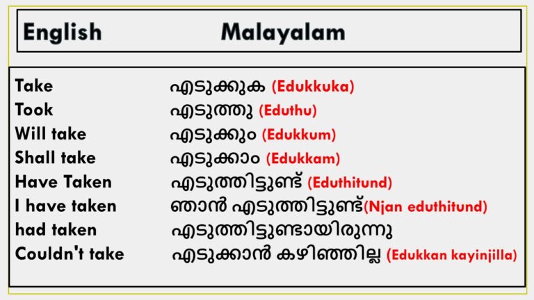 What Does Molay Mean In Malayalam