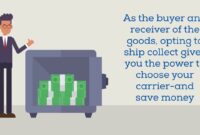 What Does Freight Collect Mean