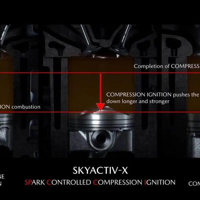 What Does Skyactiv Technology Mean
