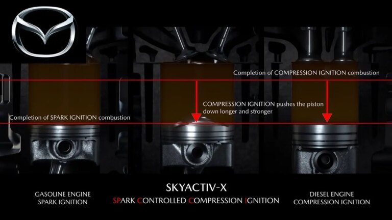 What Does Skyactiv Technology Mean