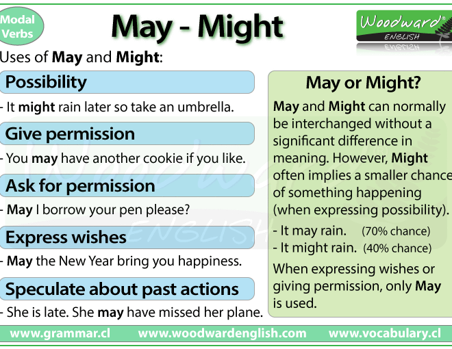 What E Might Mean Nyt