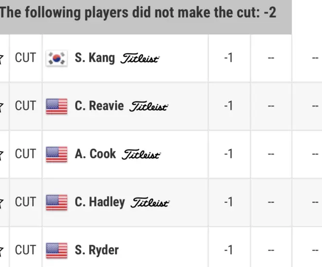 What Does Mc Mean In Golf