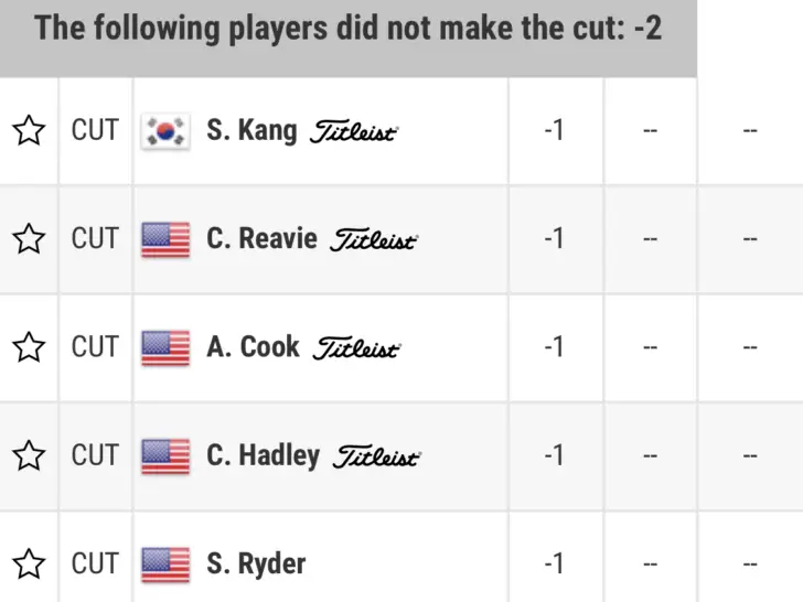 What Does Mc Mean In Golf