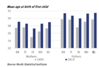 What Is The Mean Age