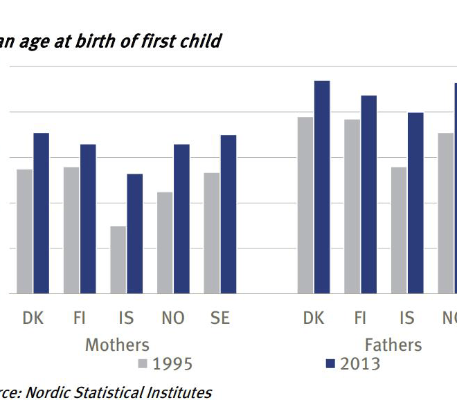 What Is The Mean Age