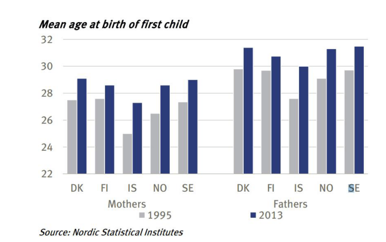 What Is The Mean Age