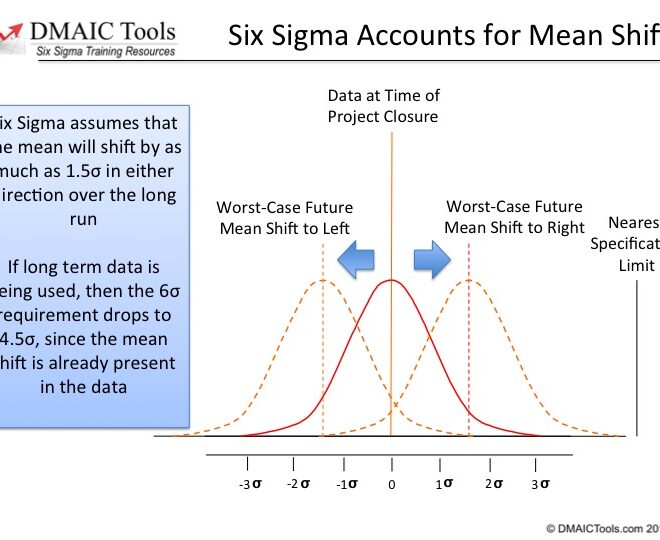 What Does Varied Shift Mean