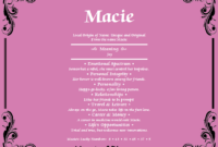 What Does Macie Mean