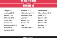 What The Number 10 Means In The Bible