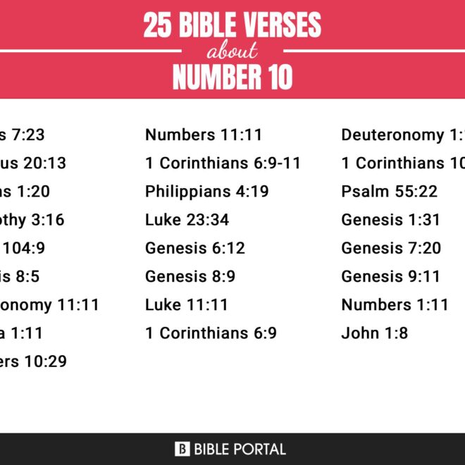 What The Number 10 Means In The Bible
