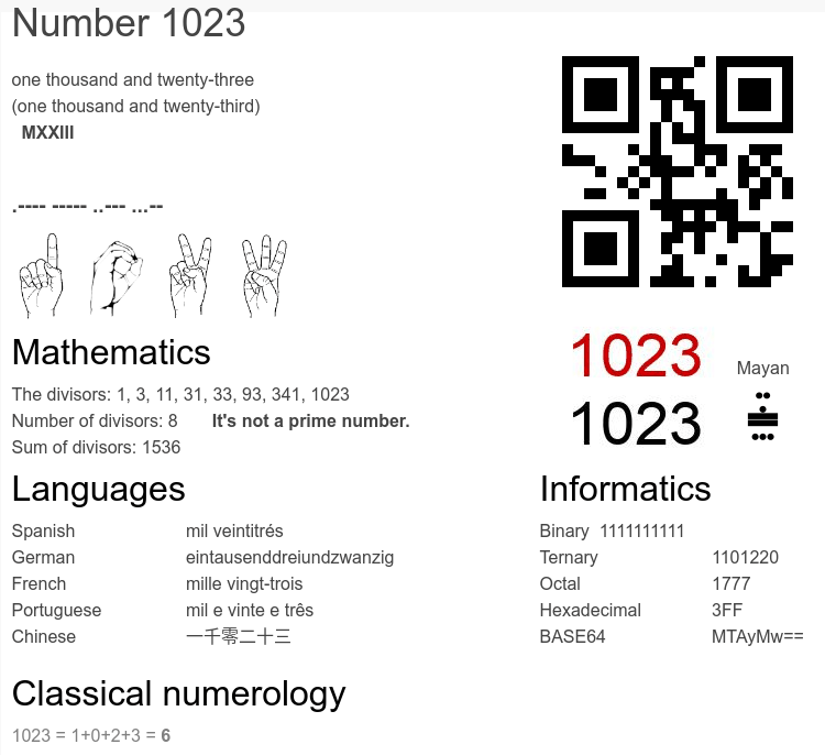 What Does 1023 Mean