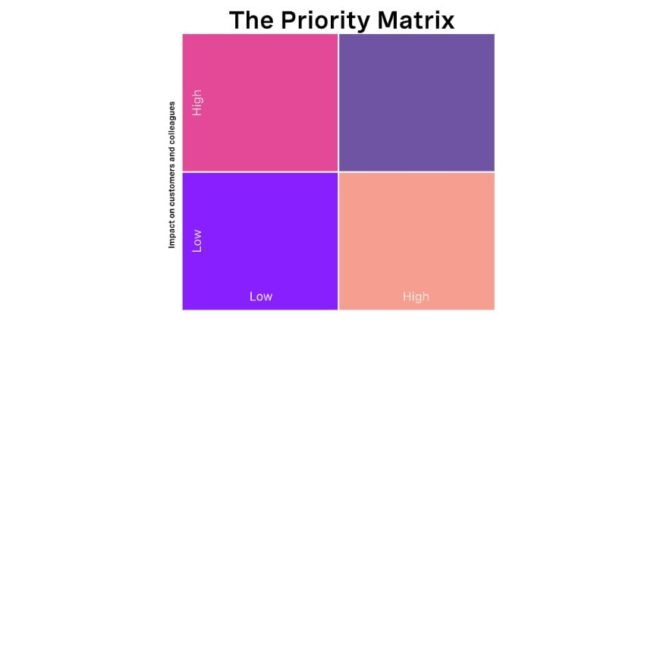 What Does Priority 4 Mean