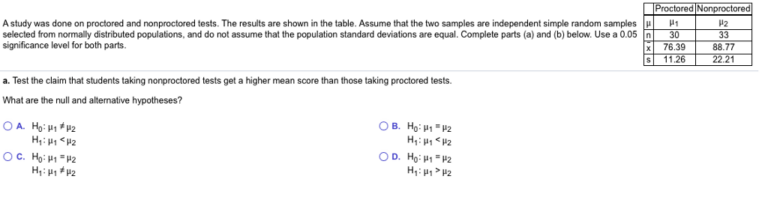 What Does Non Proctored Mean