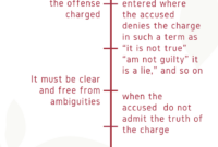 What Does A Plea Mean In Court