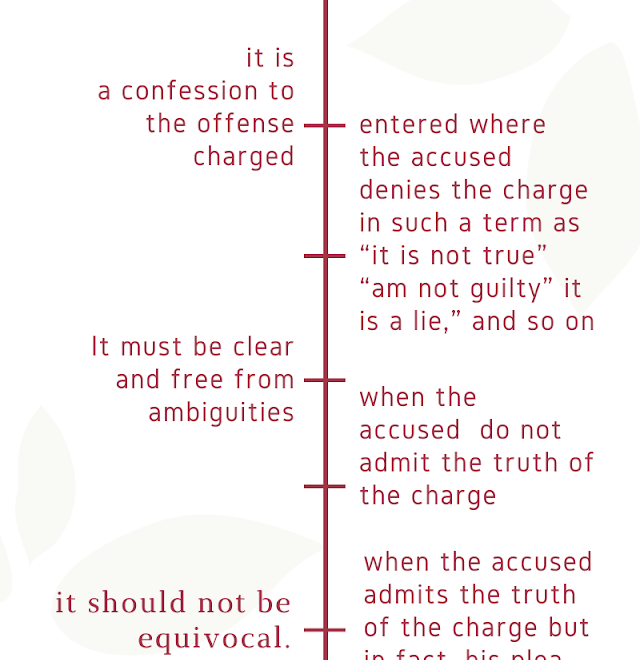 What Does Plea Mean In Court