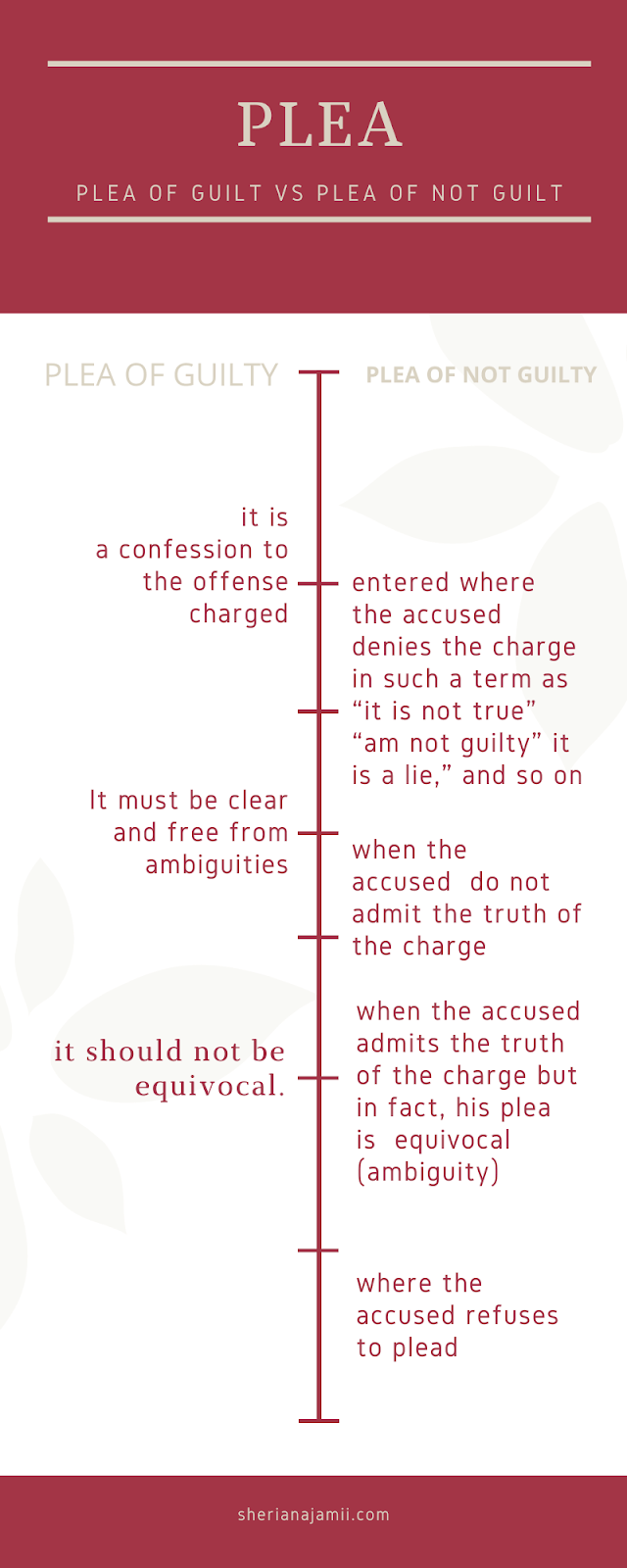 What Does Plea Mean In Court