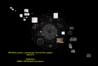 What Does Mri Conditional Mean