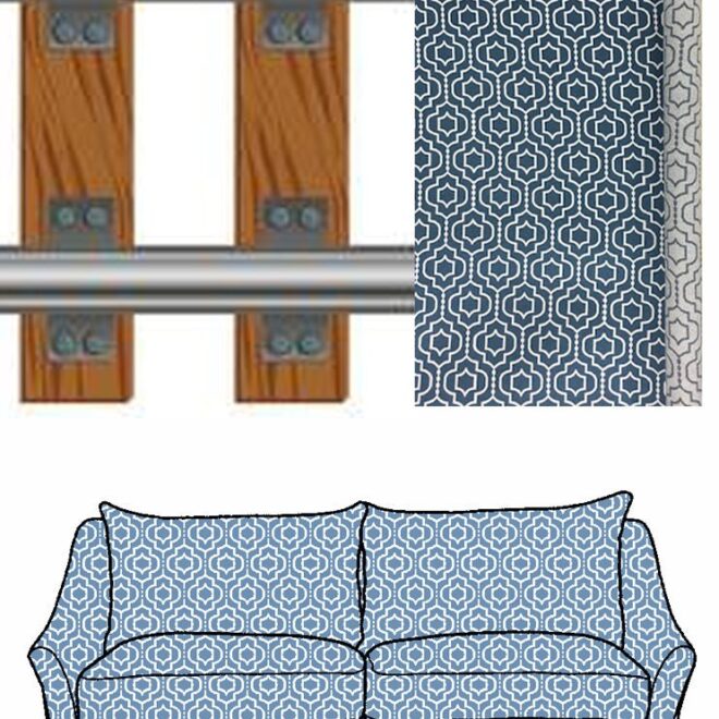 What Does Railroaded Fabric Mean