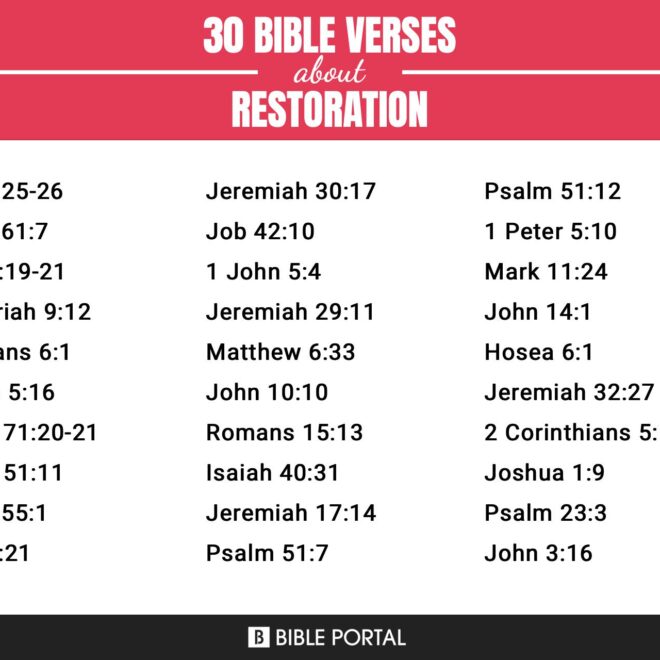 What Does Restoration Mean In The Bible