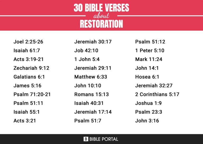 What Does Restoration Mean In The Bible
