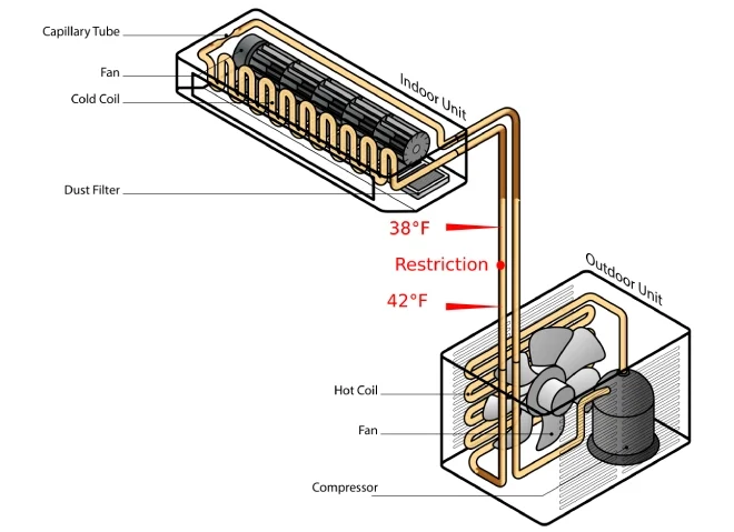What Does High Subcooling Mean