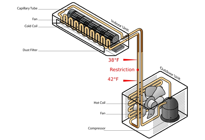 What Does High Subcooling Mean