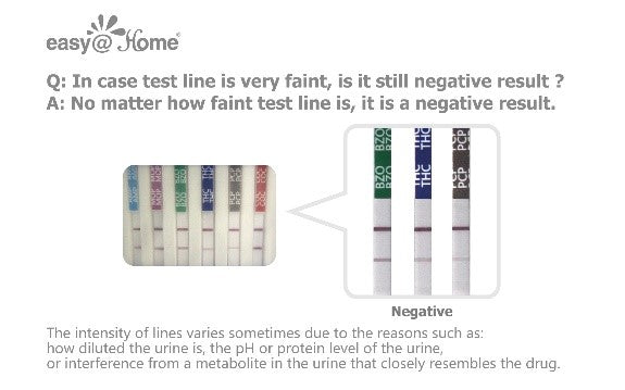 What Does An Inconclusive Drug Test Mean