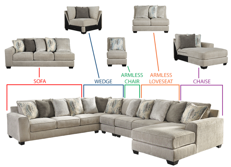 What Does Right Arm Facing Mean