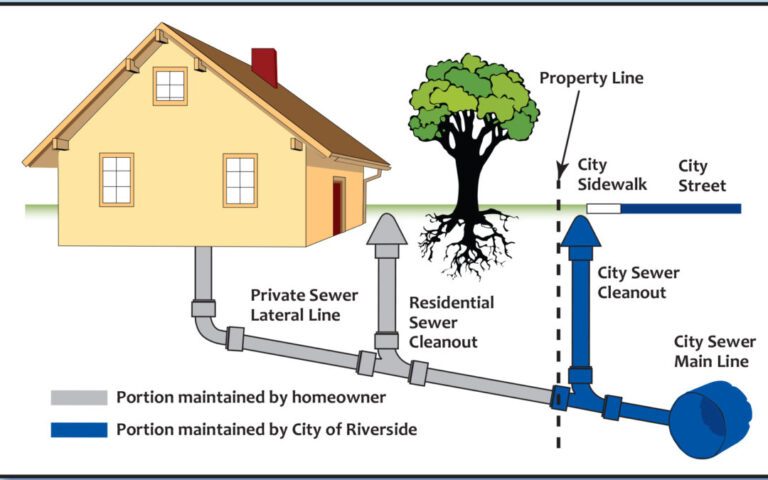 What Does Private Sewer Mean