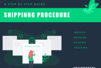 What Does Processing Mean For Shipping