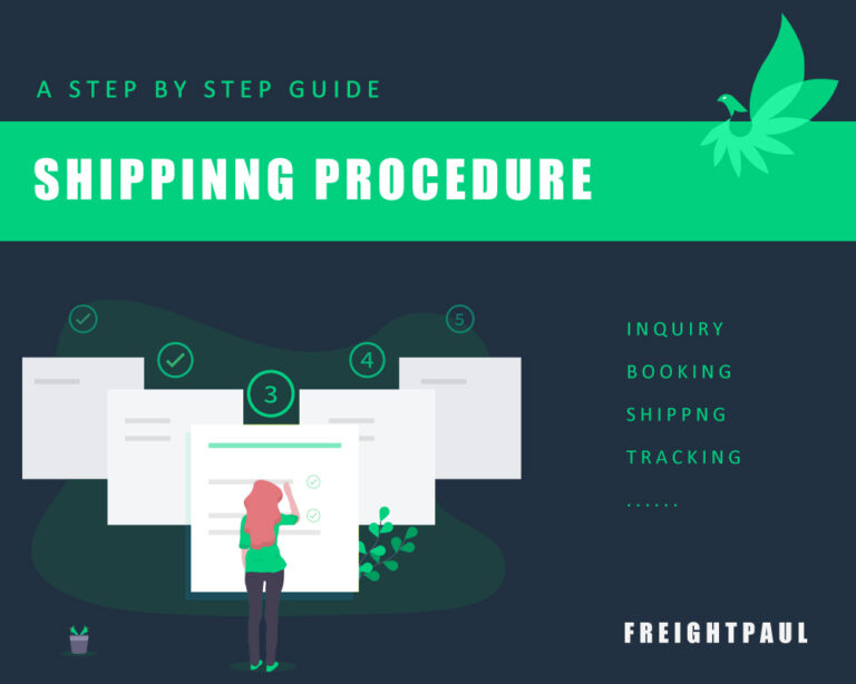 What Does Processing Mean For Shipping